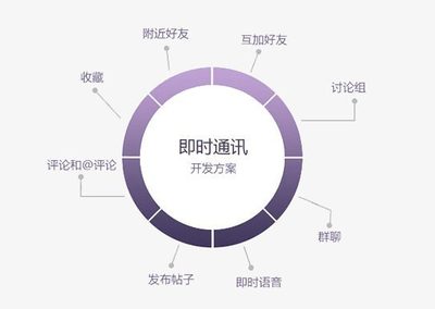 合肥開發(fā)社交軟件 如何通過經(jīng)營性互聯(lián)網(wǎng)文化服務(wù)破解用戶留存難題